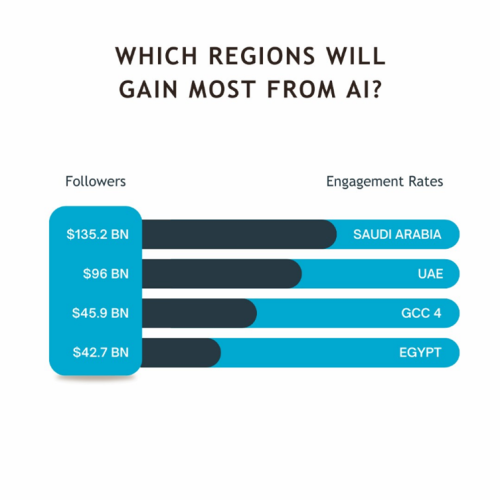 How will AI impact the Middle East | Active DMC